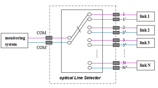 optical line selector theory.jpg