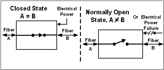 Optical Cut off switch.png