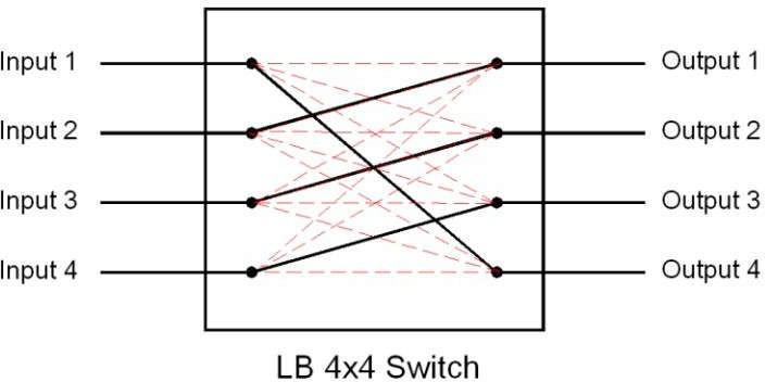 4x4 optical switch route.jpg