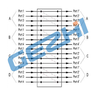 Octo dual 2x2 bypass optical switch.jpg