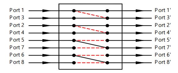 quad 2x2 bypass route.jpg